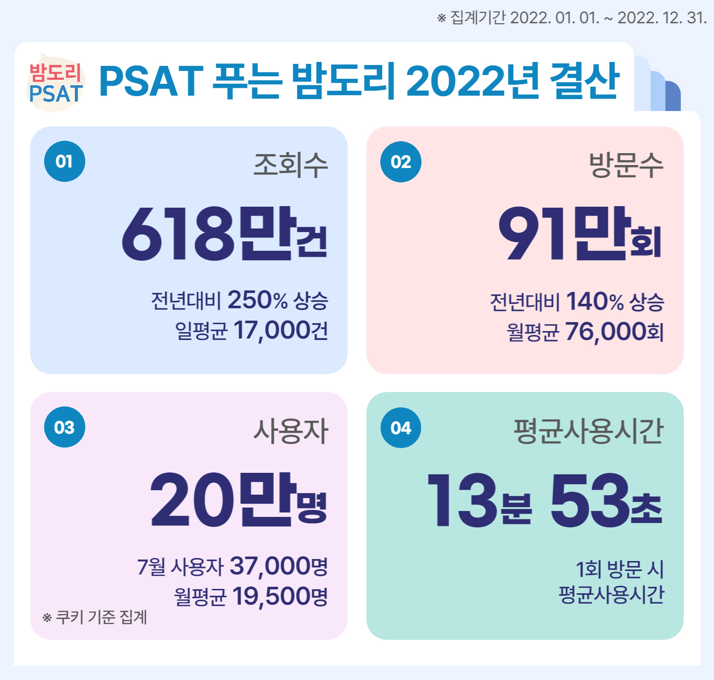 밤도리PSAT 이미지