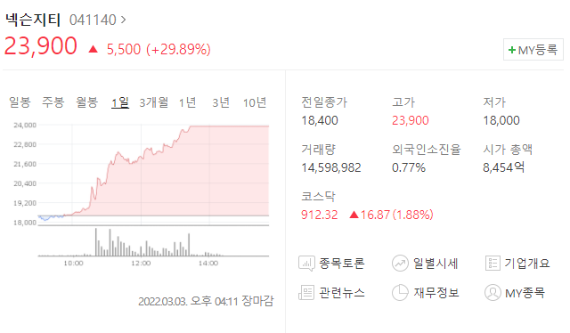  넷게임즈 넥슨지티 합병 넷게임즈 상한가 넥슨지티 상한가 넥슨게임즈