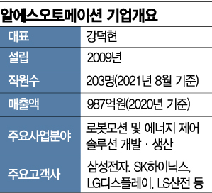  삼성 로봇 투자/M&A 관련주 :: 알에스오토메이션