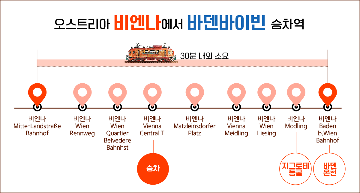 바덴 역