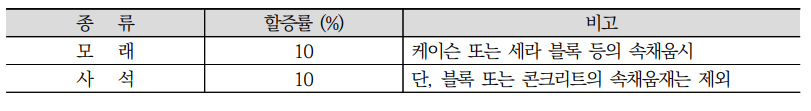 재료의 할증