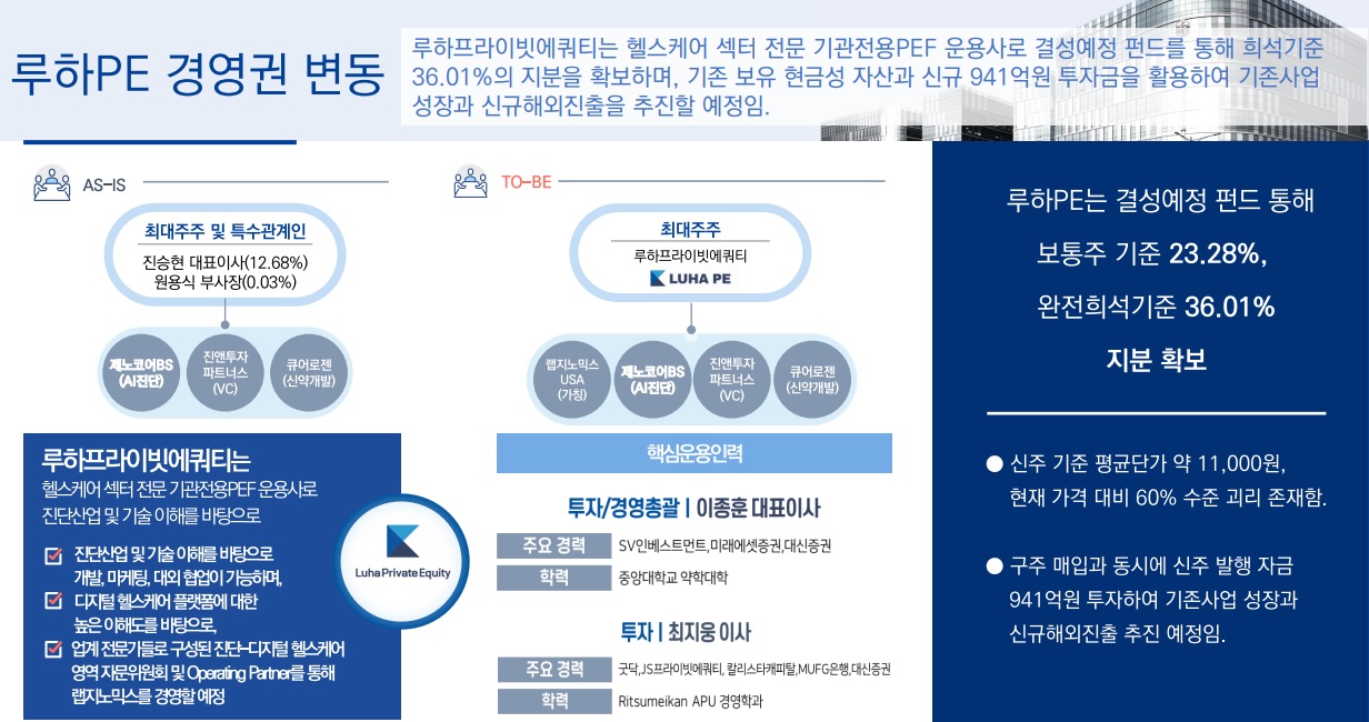 루하 이미지