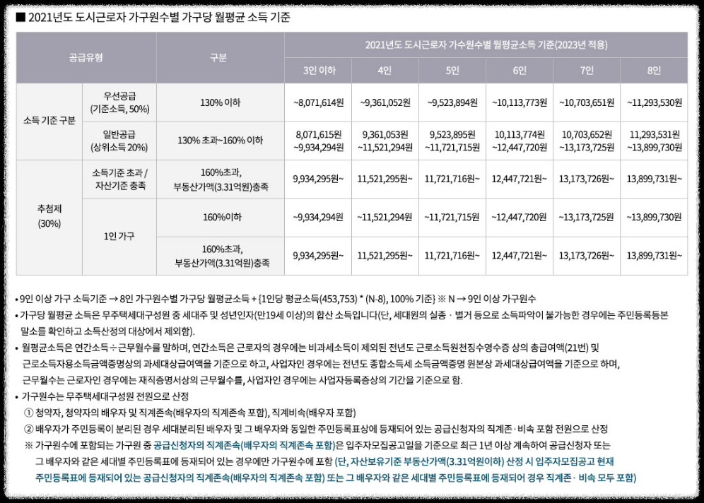 개과천선의 부동산뉴스-&#39;영등포자이 디그니티&#39; 23년 2월 분양 예정 (서울 영등포구 청약정보)