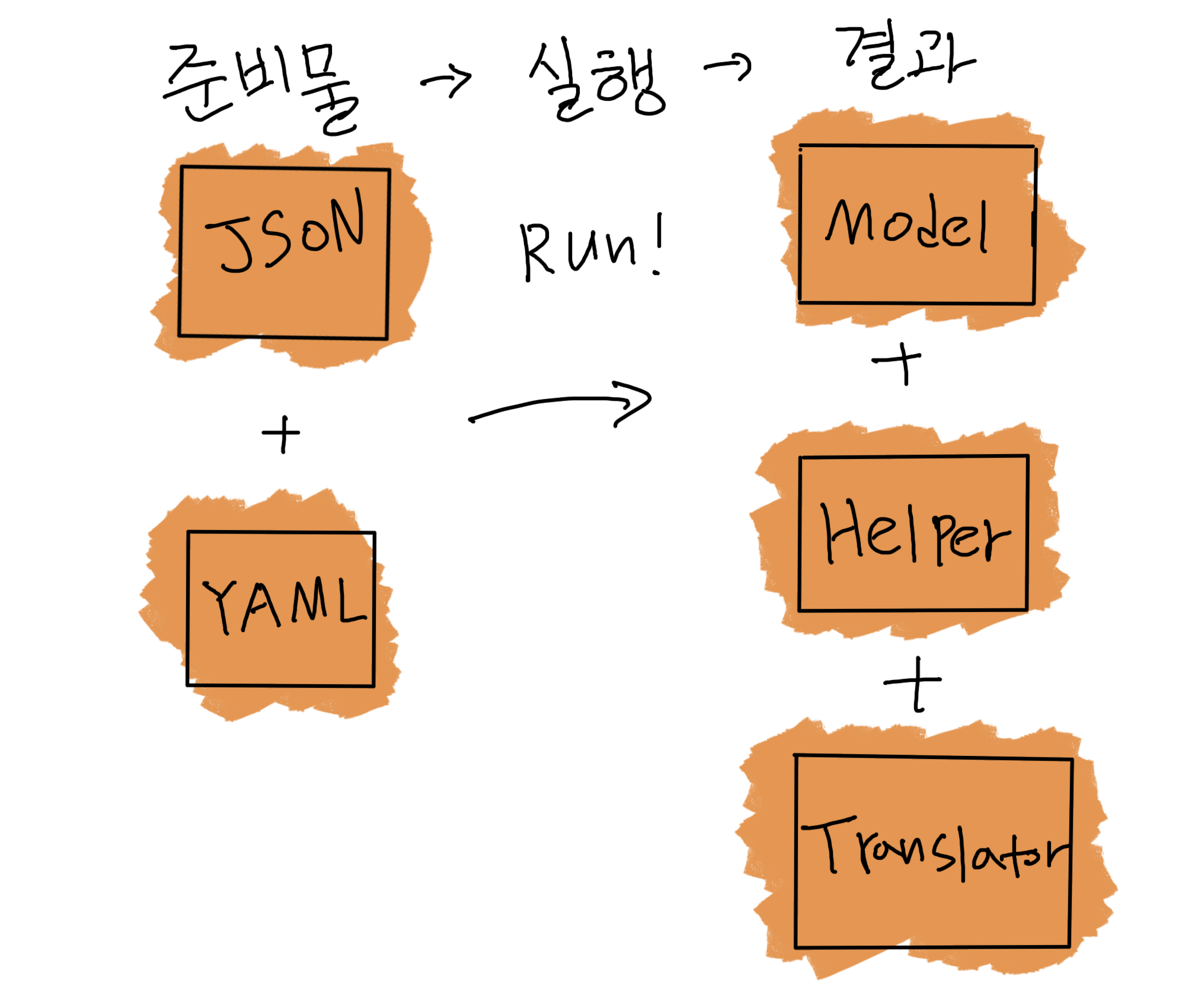 [플러터] 관리하기 좋은 다국어 모듈