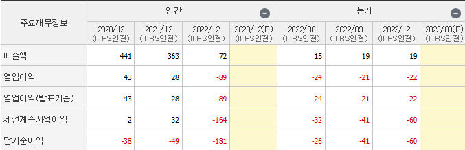 알티캐스트
