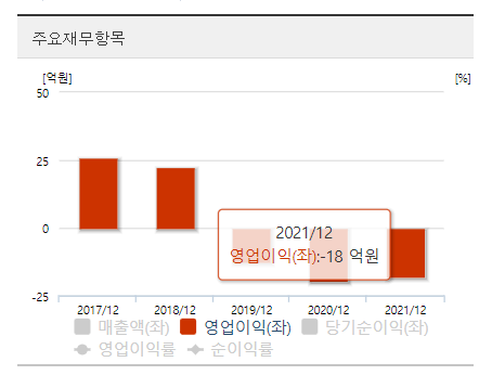 일성신약-영업이익