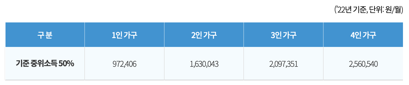 소득기준