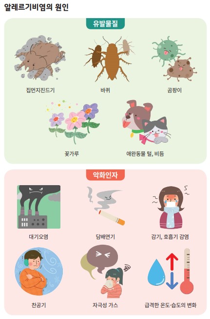  알레르기 비염 : 소아 비염, 천식