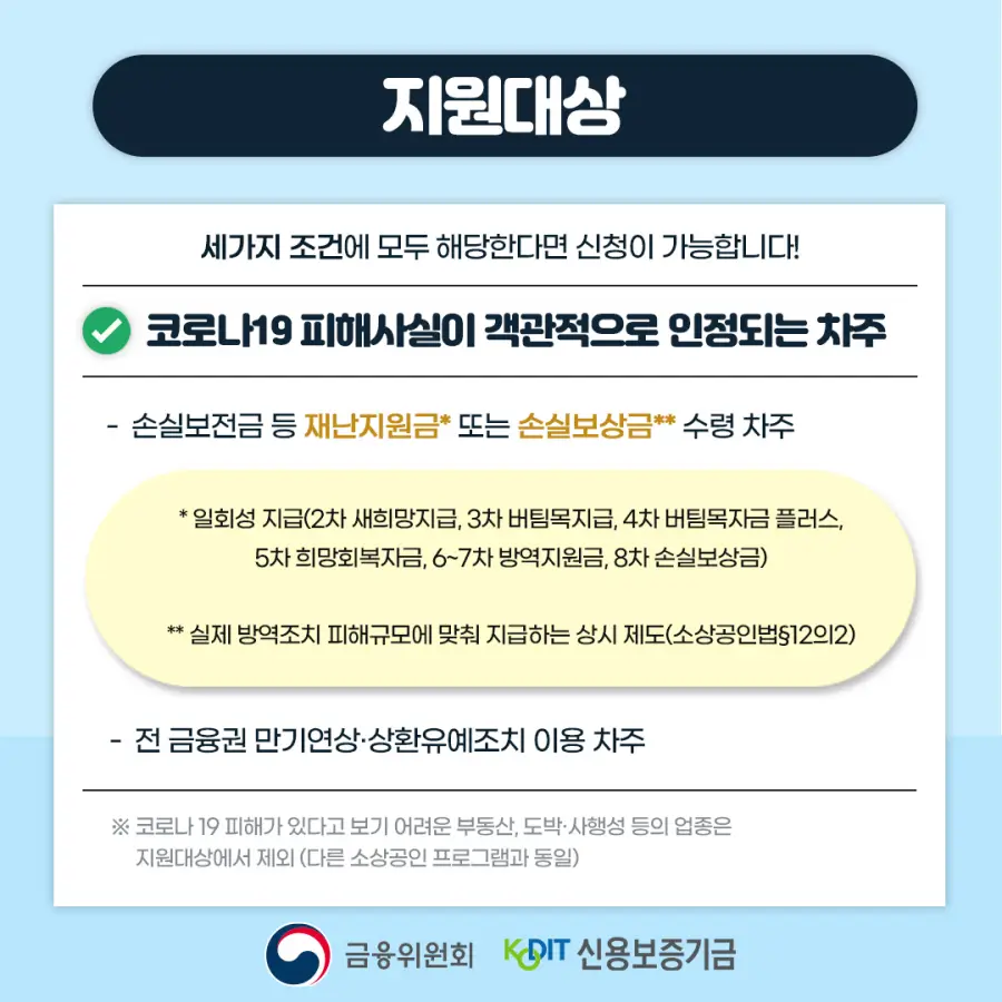 자영업자 소상공인 저금리 대환 프로그램 지원대상