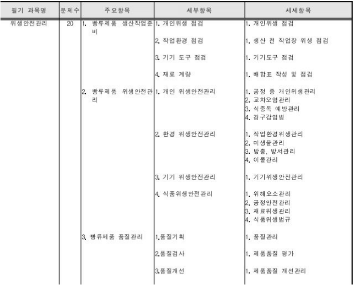 위생안전관리