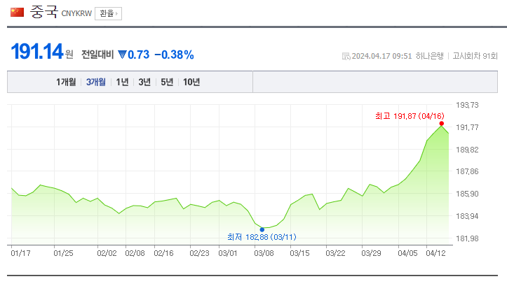 원 / 위엔화 환율