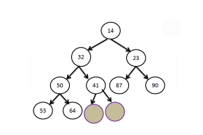 Sorting Algorithm for Hardware Acceleration