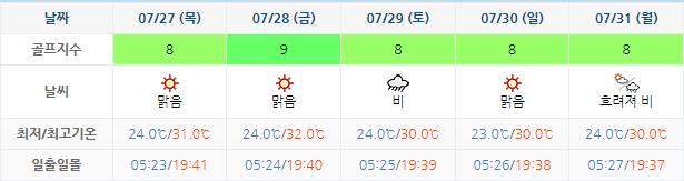  1박2일 골프패키지: 설악썬밸리CC 예약 가격 7월24일 기준