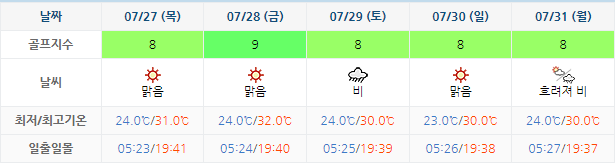 설악썬밸리CC 날씨