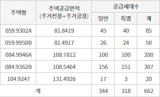 공급세대안내