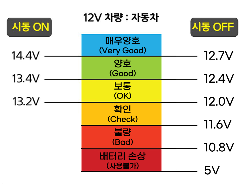 자동차배터리교체비용4