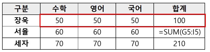 셀이 수동 계산으로 설정되어 있는 경우 예시를 나타낸 사진