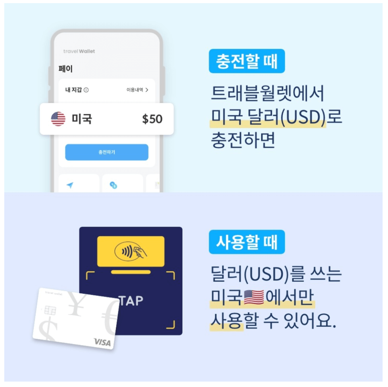 트래블월렛 카드 충전(환전) 방법