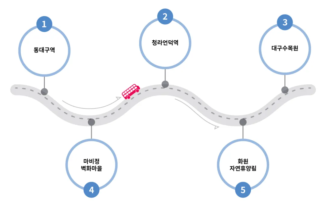 사시사철투어