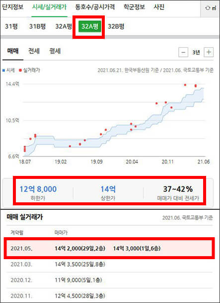 매물시세-실거래가