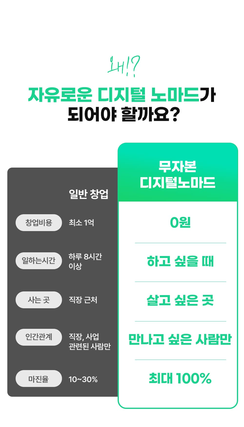 온라인건물주 수익창출 비밀 폭로