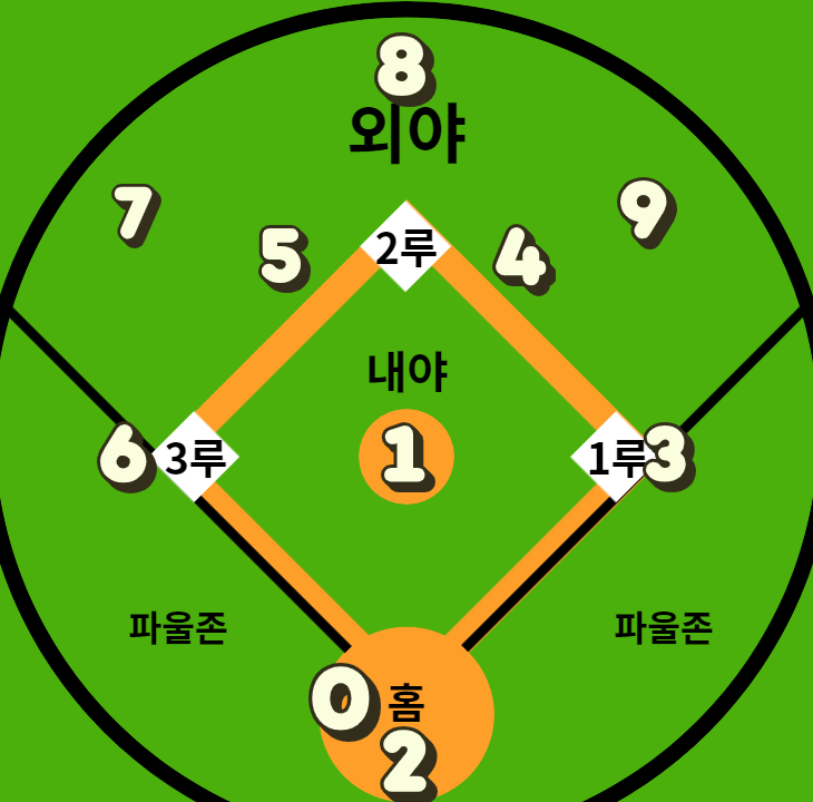 야구 포지션