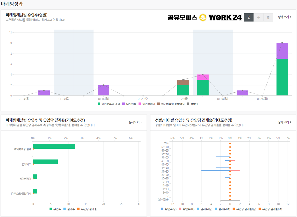  스마트스토어 애널리틱스(네이버) 연결하기