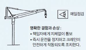 크레인-안전점검