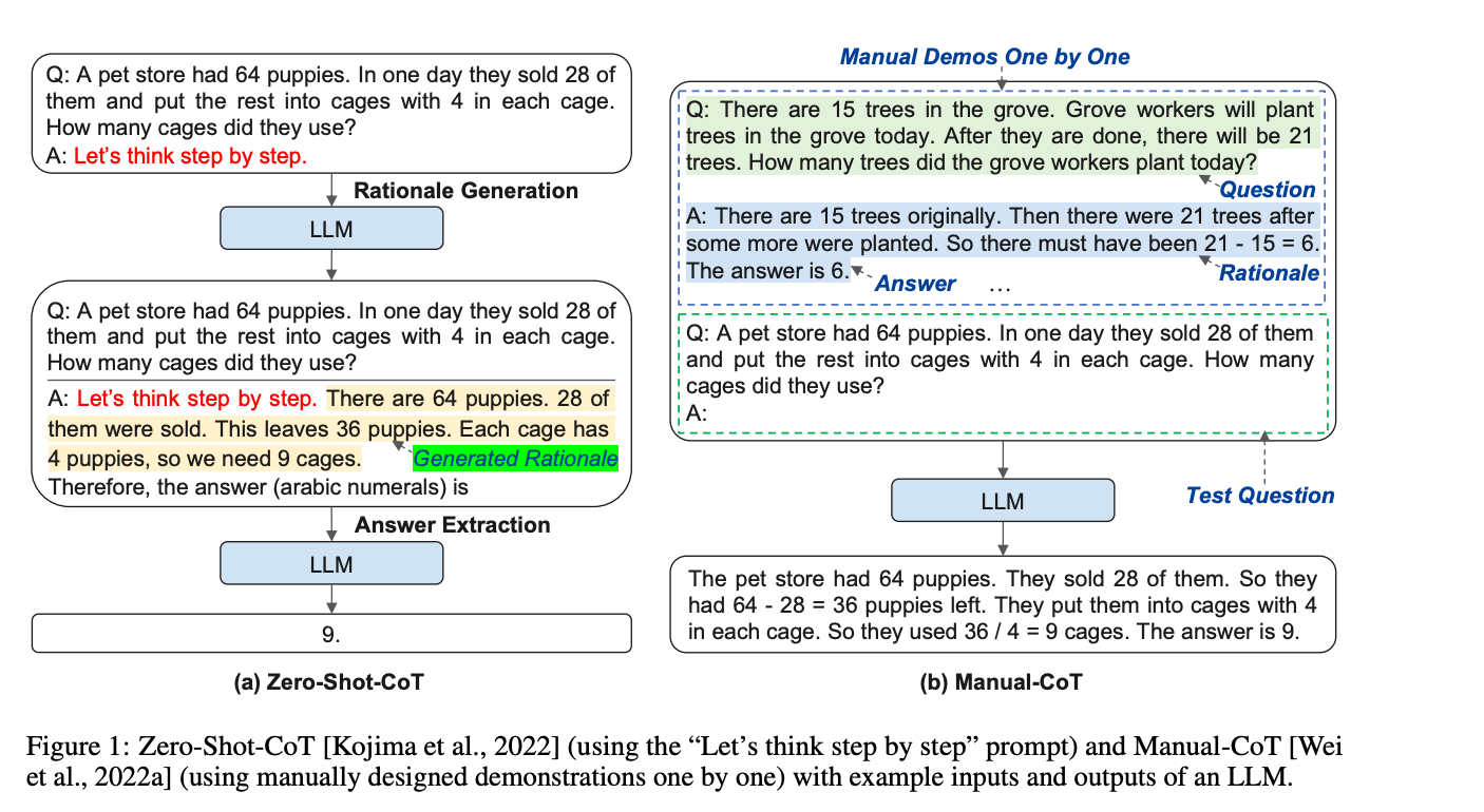 Automatic Chain of Thought Prompting In LLM :: 여정민의 블로그