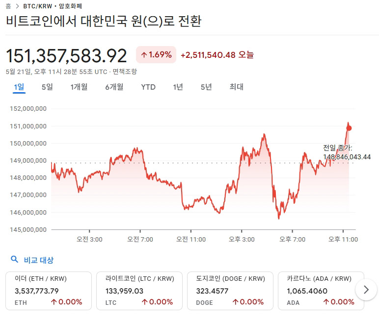 비트코인