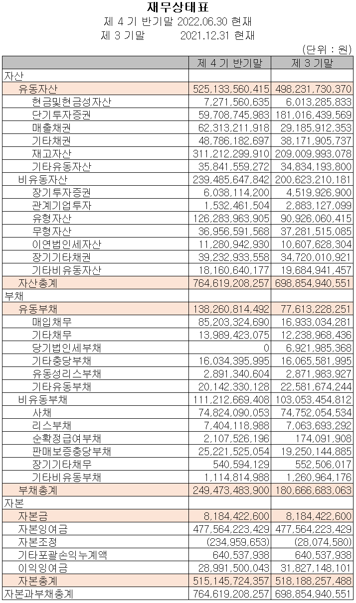 두산퓨얼셀 - 재무상태표