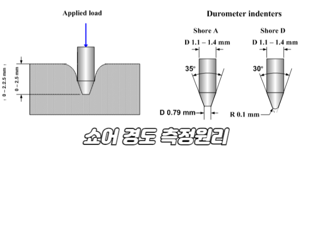 쇼어 경도 시험 원리