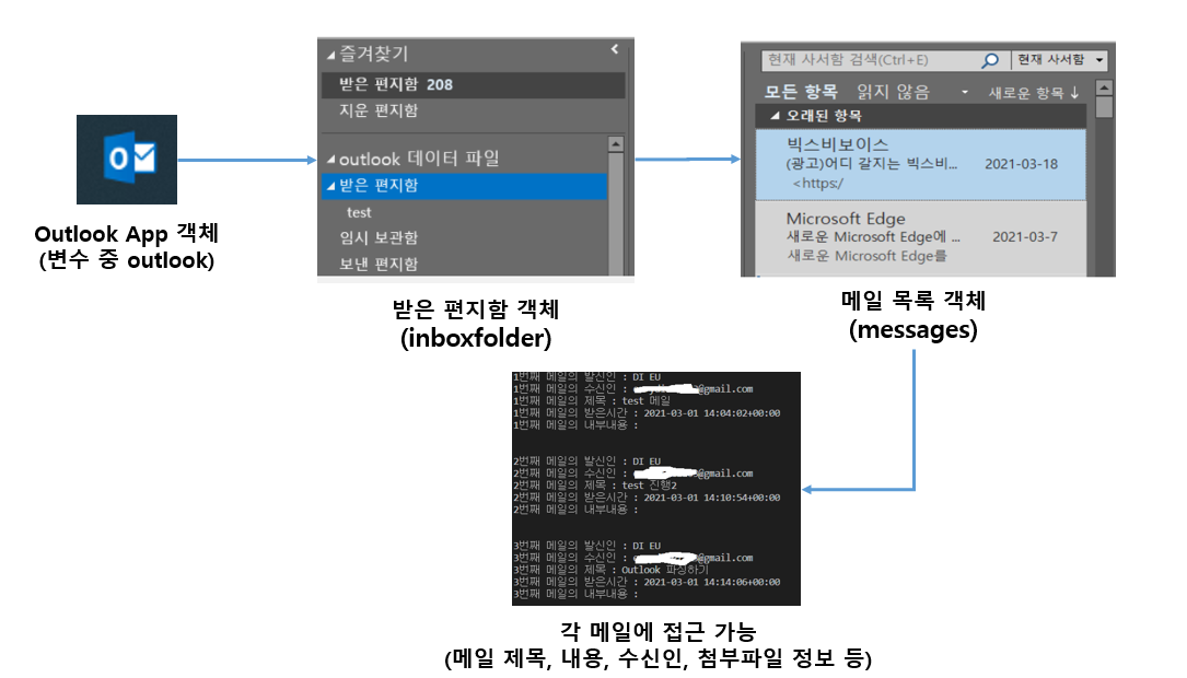 9) win32com 통해 전자메일(Outlook) 다루기 - 사장님 몰래 하는 파이썬 업무자동화(부제 : 들키면 일 많아짐)