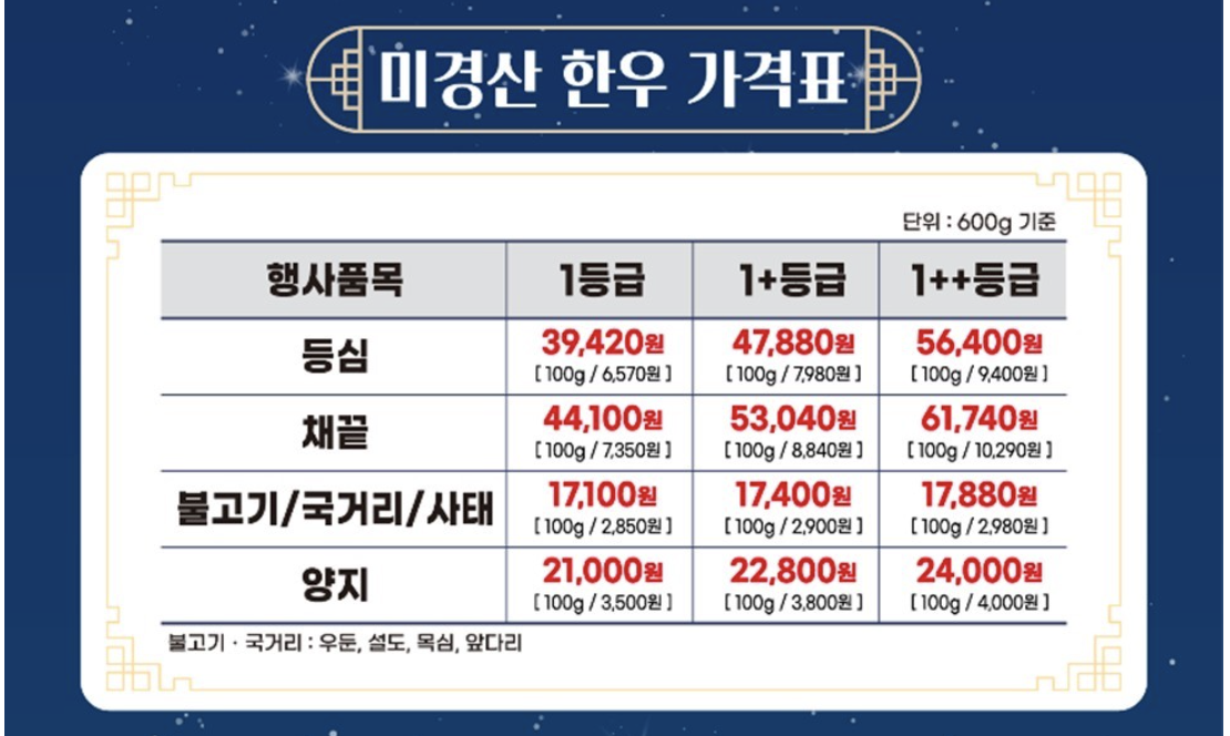 미경 한우의 특별함 가격표