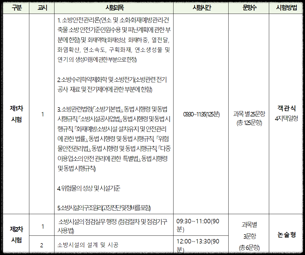 소방시설관리사 시험일정&#44; 시험과목&#44; 인강 및 기출문제