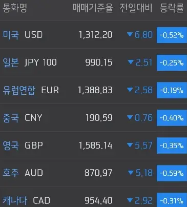 주요국환율
