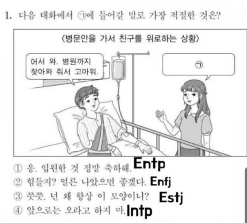 MBTI 유형 &#39;INTP&#39;에 대한 모든 정보