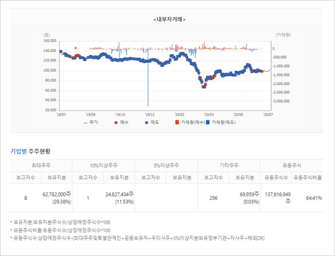 수소차 관련주 흐름 장악 현대자동차 주가주식 현대 9