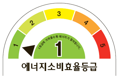 에너지소비효율등급