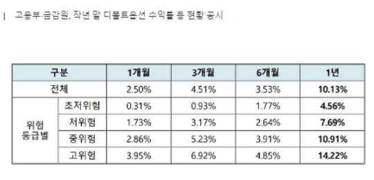 퇴직연금디폴트옵션_수익