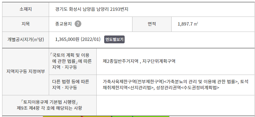 실제 토지