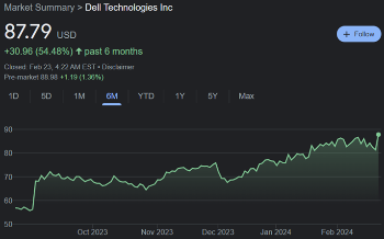 Dell 최근 6개월 주가