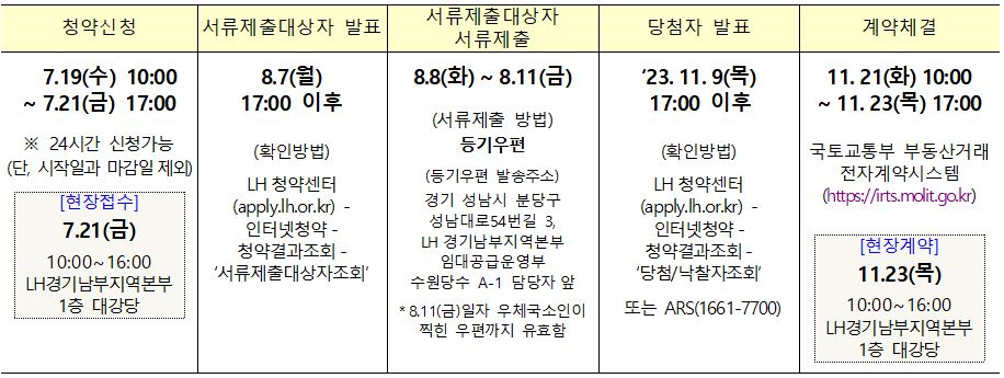 수원당수 A-1블록 행복주택 공급일정