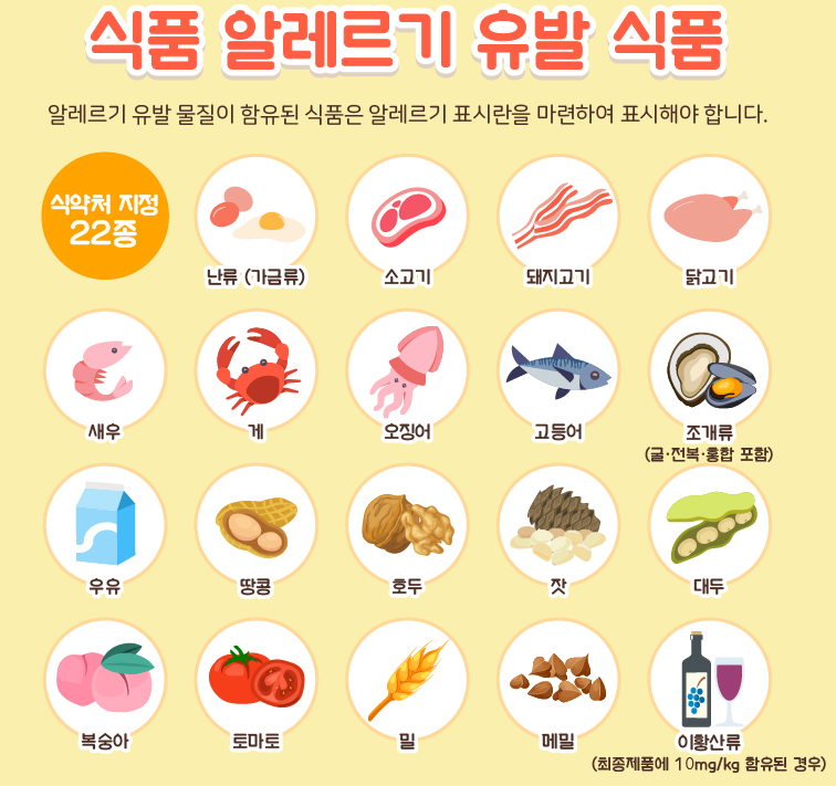 알레르기 유발식품