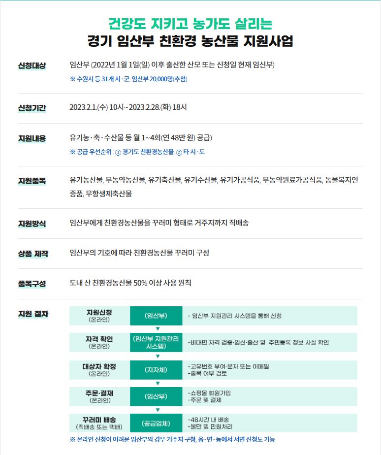 2023년 경기 임산부 친환경 농산물 지원사업 안내