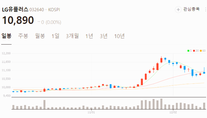 양자암호 관련주 대장주 테마주 주식 TOP10