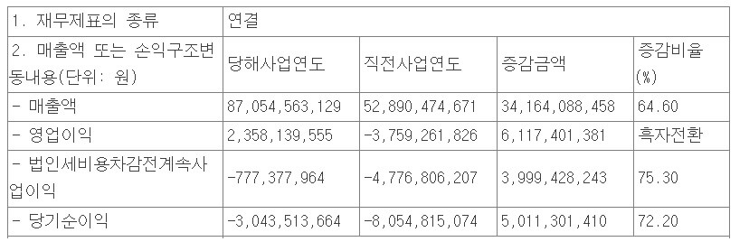 네온테크-손익계산서