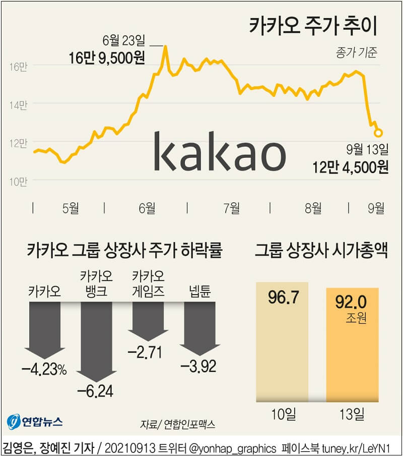  어이! 내 말 안 들으면 이렇게 되는거야!