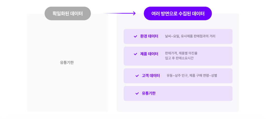 스토어랩 이미지