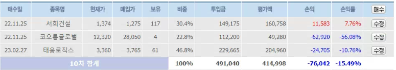 23년 11월 매도종목